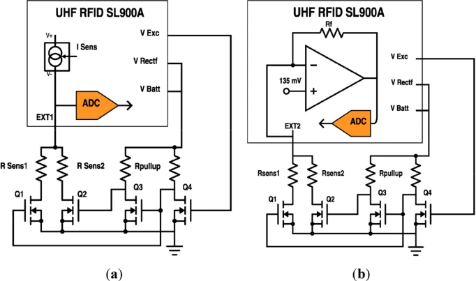RFID RFID